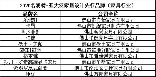 重磅 泛家居品牌学院年度大会暨2020 名润榜 颁奖典礼圆满举行