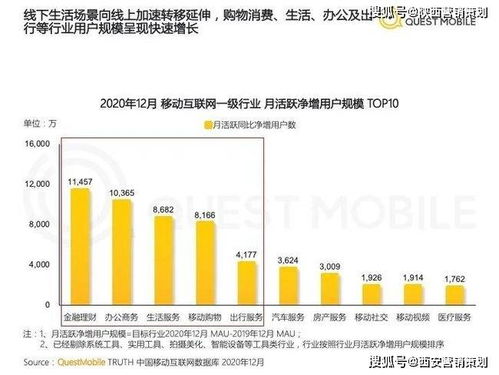 西安营销策划 2021下半年,企业营销 策划该怎么做 这9大风向标已指明方向