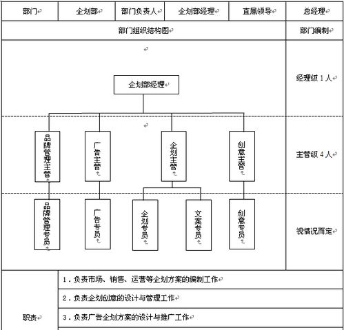 保险公司支公司负责人 保险公司营销区负责人工作