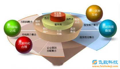 河北网络营销策划公司哪家做的效果好?