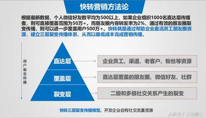 抽不中锦鲤没关系,价值百万的企业营销方案送给你!