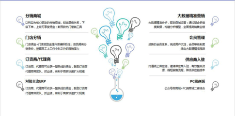 营销策划公司_营销策划企业