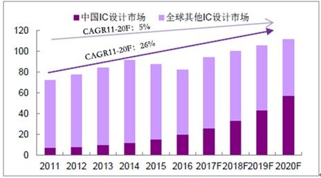 一文看懂中国芯片行业发展情况,半导体核心产业链分析