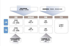 资讯搜索_开心果企业营销策划