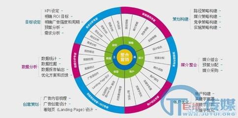 中企在线与巨推传媒达成微信营销战略合作伙伴